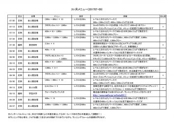 舎人公園マラソン練習会3ヶ月メニュー(201707-09)