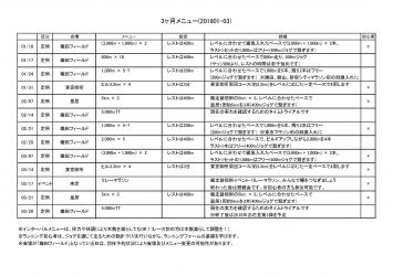 颯走塾マラソン練習会・3ヶ月メニュー(201801-03)